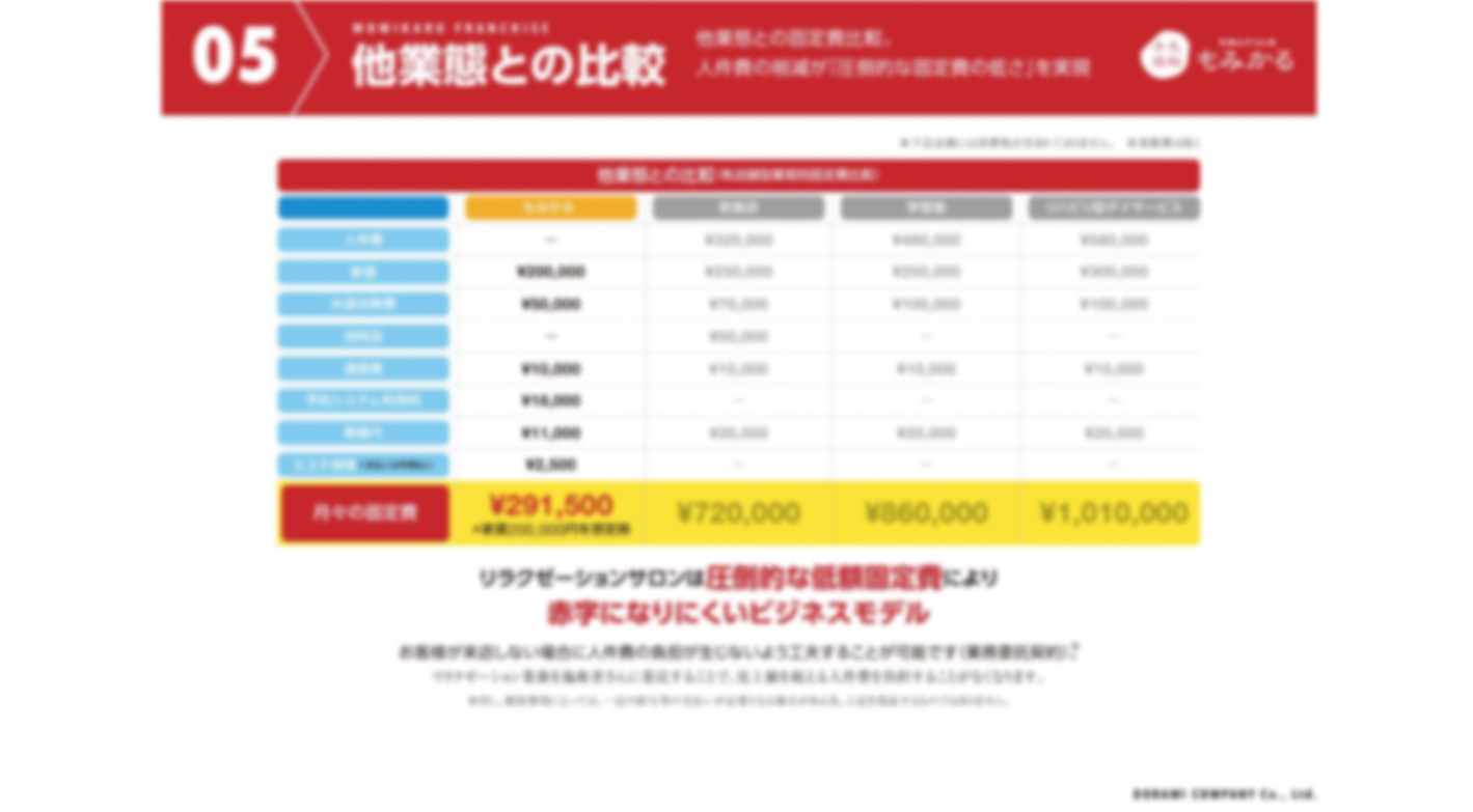 起業・副業するなら迷わず『もみかる』！短期黒字化で日常にゆとりを！