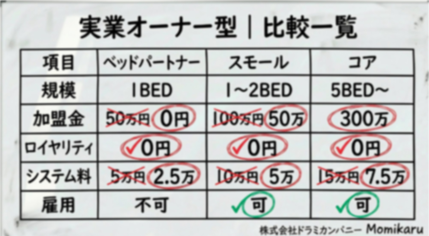 採用難・労務リスクに無縁の経営を。雇用不要の“自律型店舗”で法人新規事業に正解を