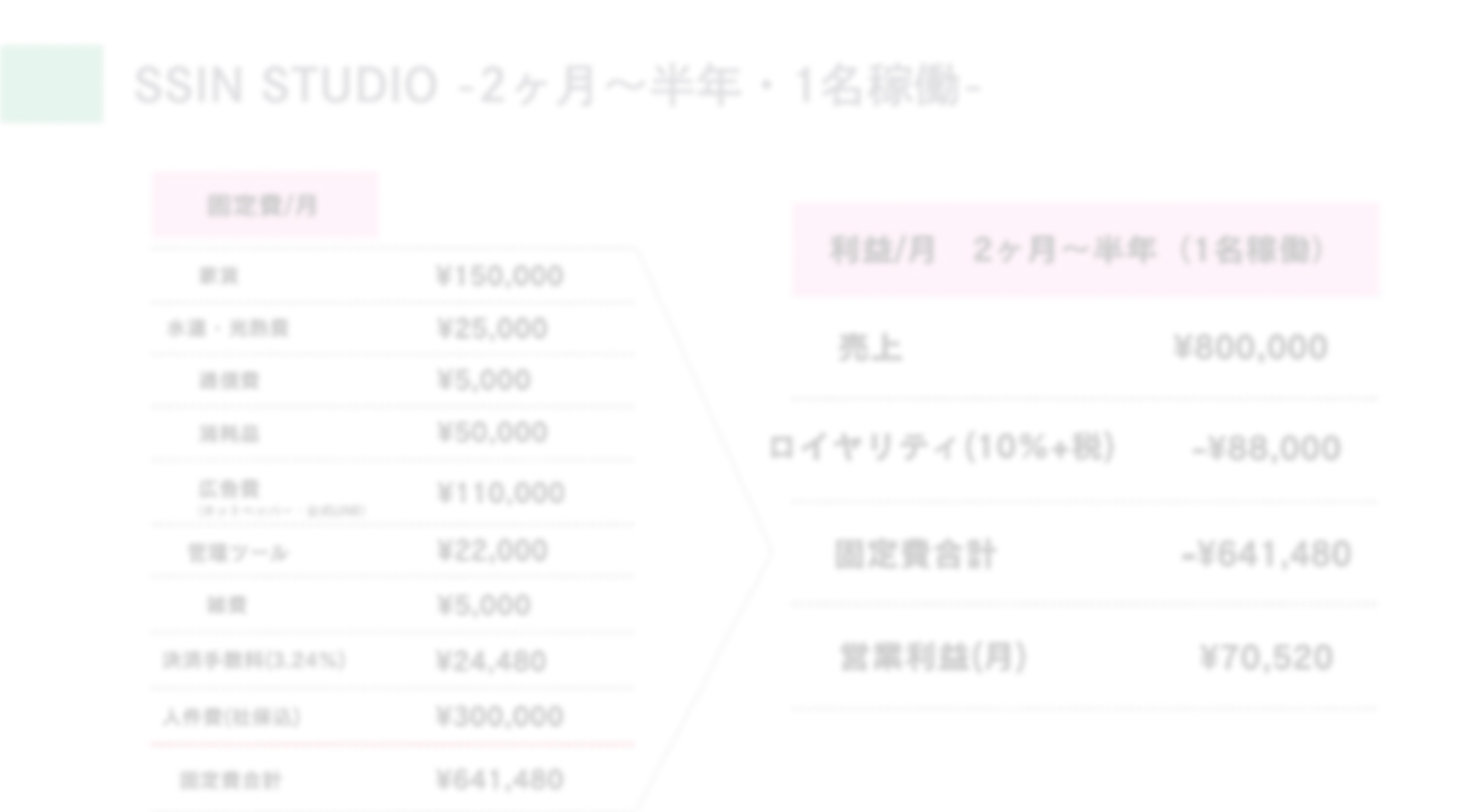 【開業資金1000万円～】美容未経験9割“投資型フランチャイズ”で安定収益を実現