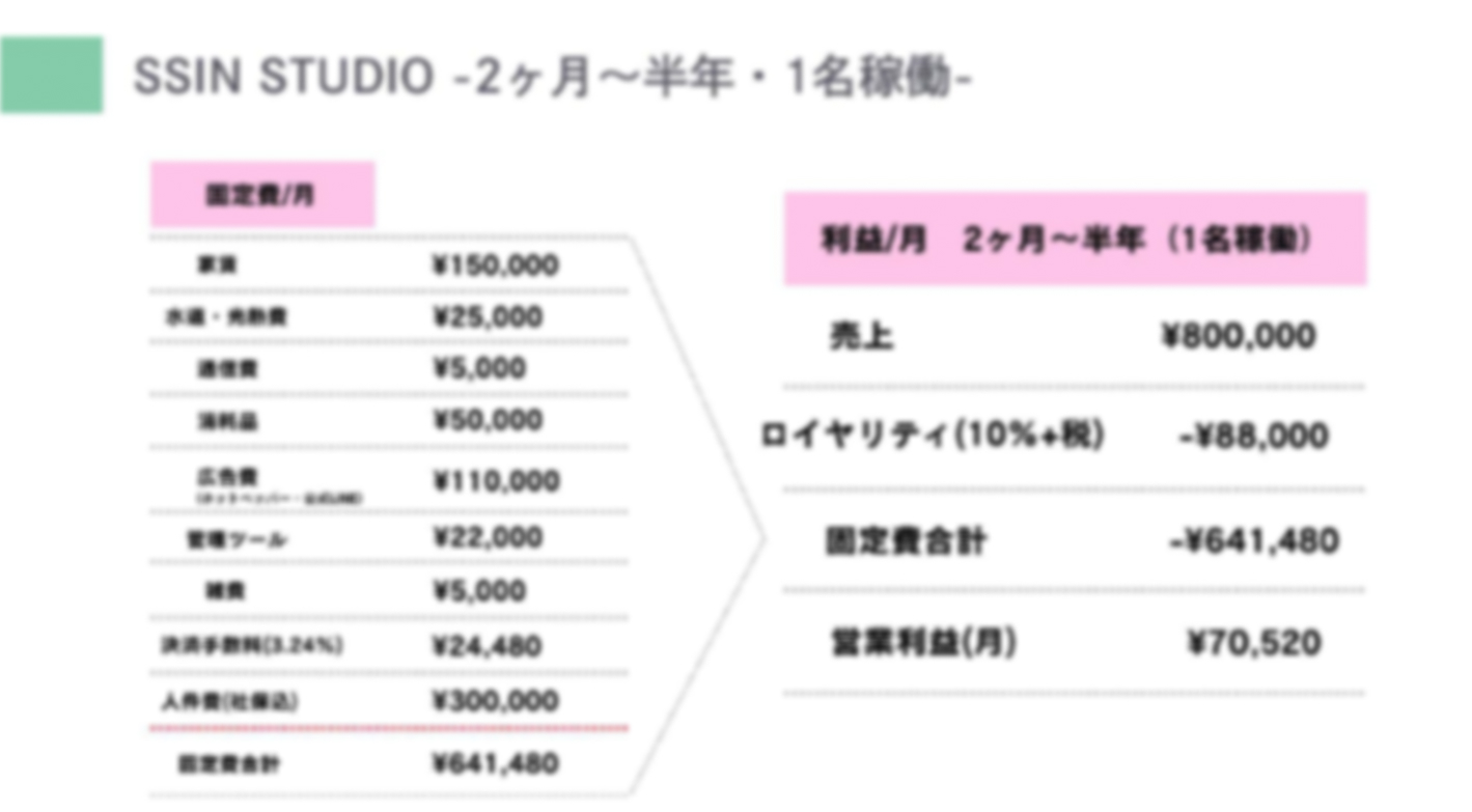 【開業資金200万円～】美容未経験9割“投資型フランチャイズ”で安定収益を実現。
