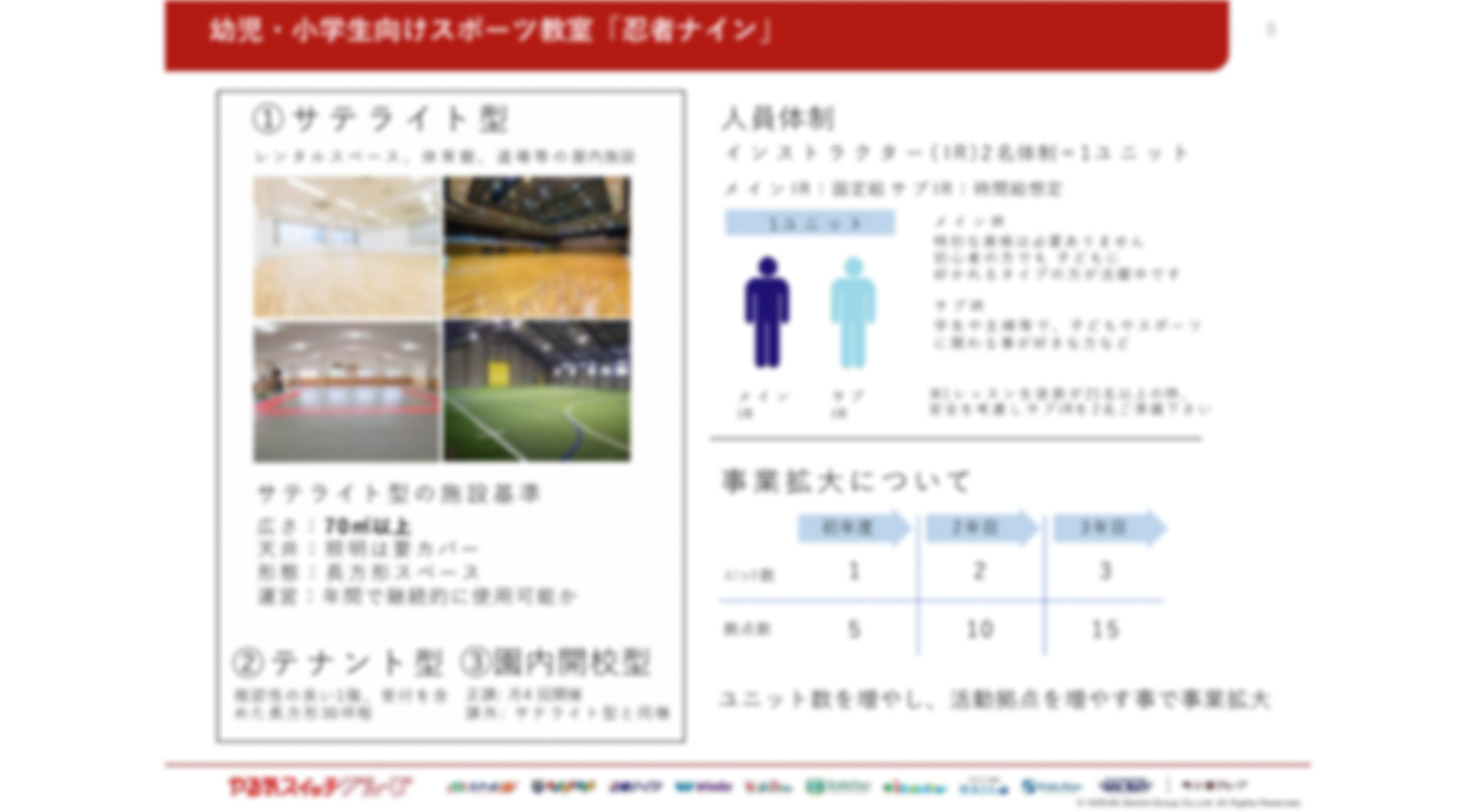東大名誉教授監修！日本初のメソッドで運動神経の礎を科学的に育てるスポーツ教室経営