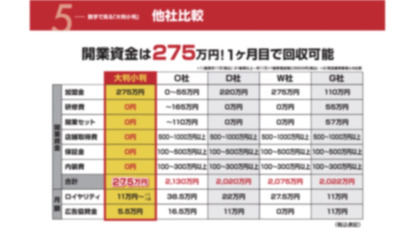 【催事業界最多稼働】100社突破！買取店舗型の10分の1の費用で開業可能