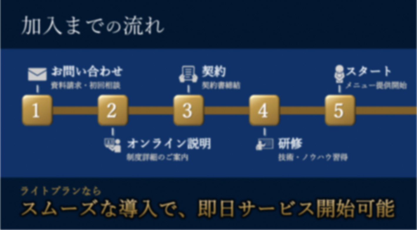 創業100年超えの確かな信頼のもと、未経験からオーダースーツ提案のプロを目指す