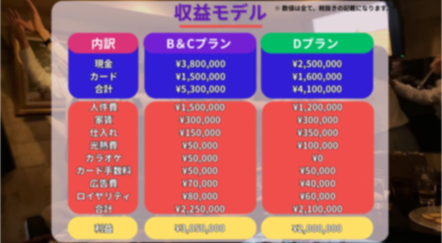 未経験で月利益300万円！新感覚のエンタメBARをあなたの街で始めてみませんか？