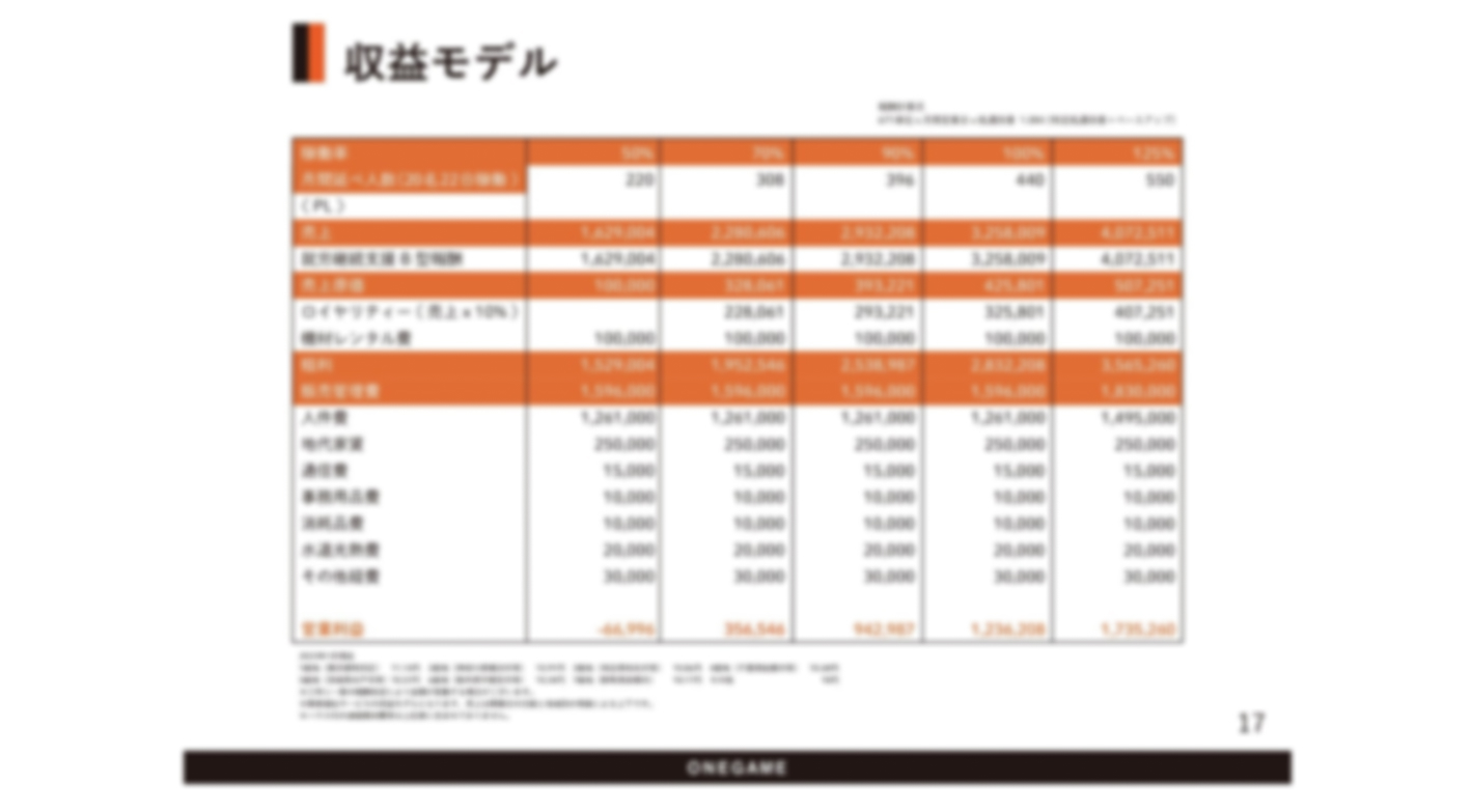 年間利益1,000万円も！「eスポーツ×障がい者福祉」で長期安定経営を実現