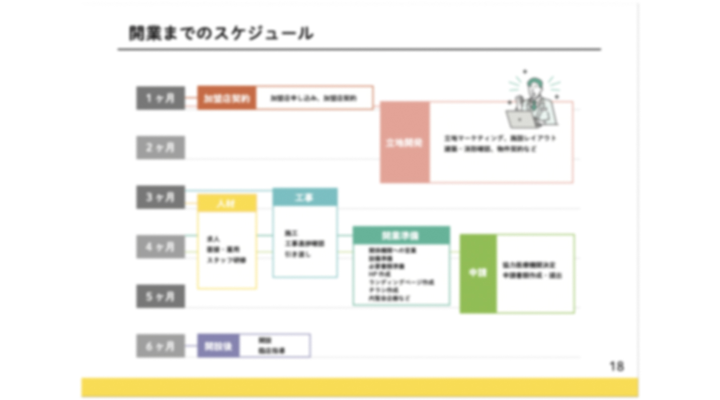 社会貢献と安定収益を同時に叶える、次世代のフランチャイズ