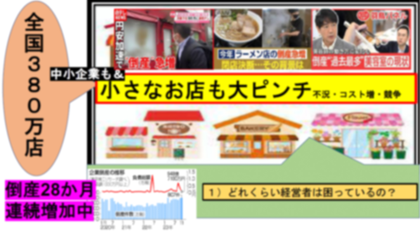 【日本初！】みんなでチームで経営者を救う経営コンサルタントはついに200店突破！