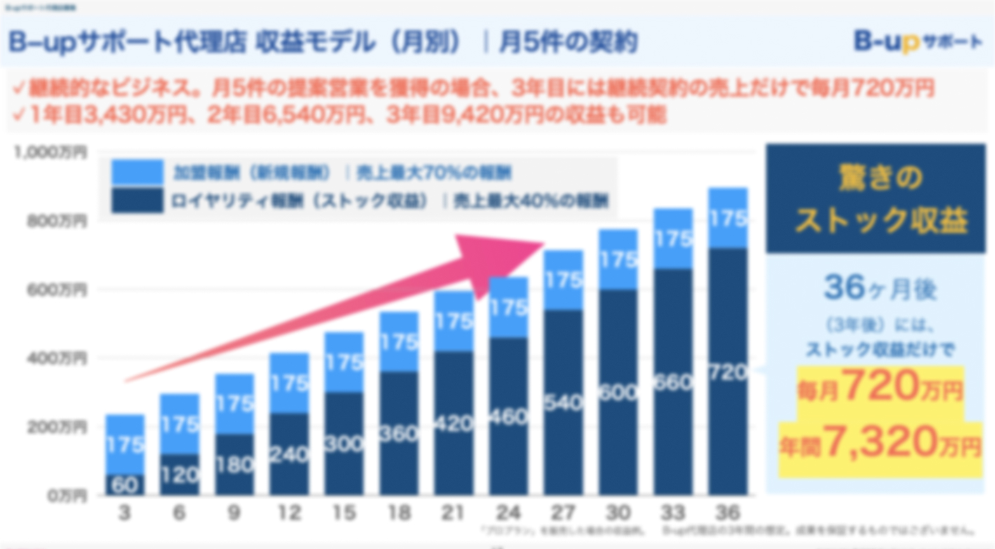 建築・不動産業界に特化！Google・Yahoo!風評被害対策×Web集客支援