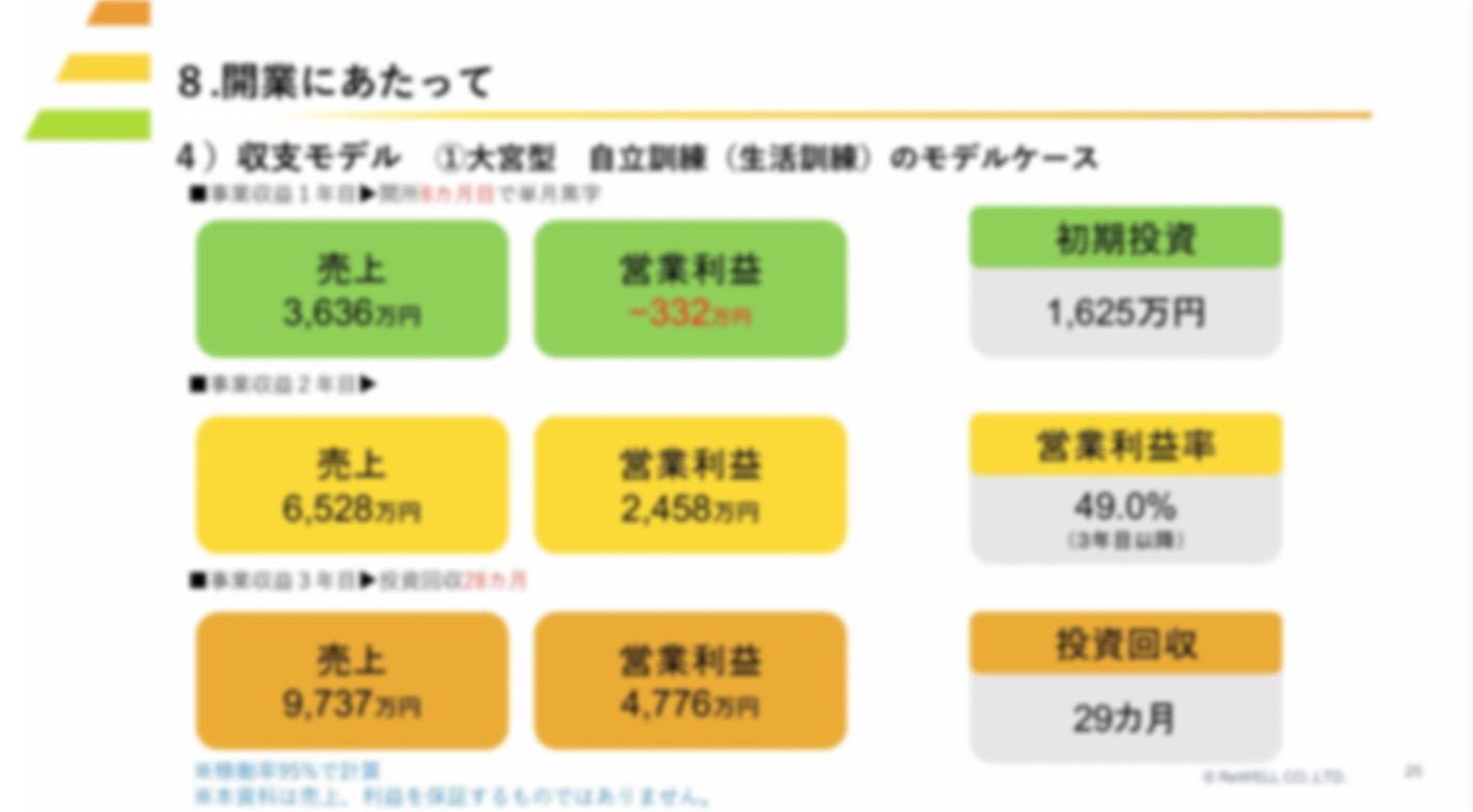 【0次募集限定で加盟金半額・開業支援費0円】復職支援で社会貢献とビジネスを両立！