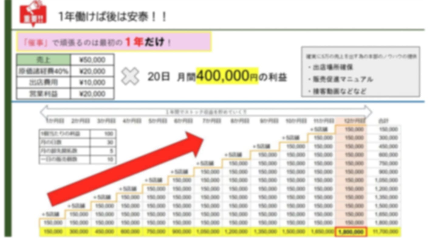 圧倒的な実績！ハイブリット型カフェで年収1200万円以上を1年で目指せる！