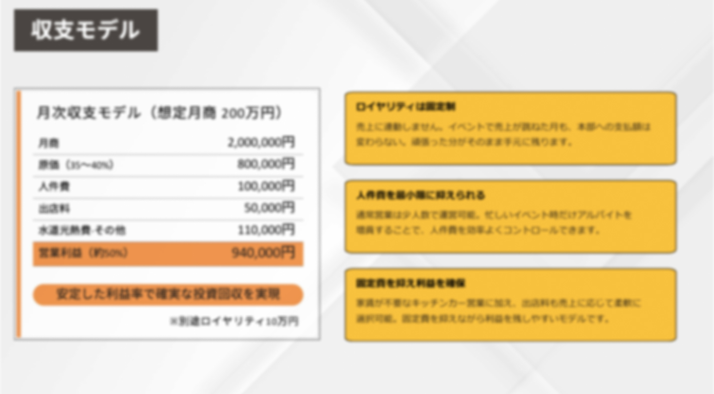広告費0円でも人が集まる！メディアで話題のキッチンカー×アメリカンバーガーFC