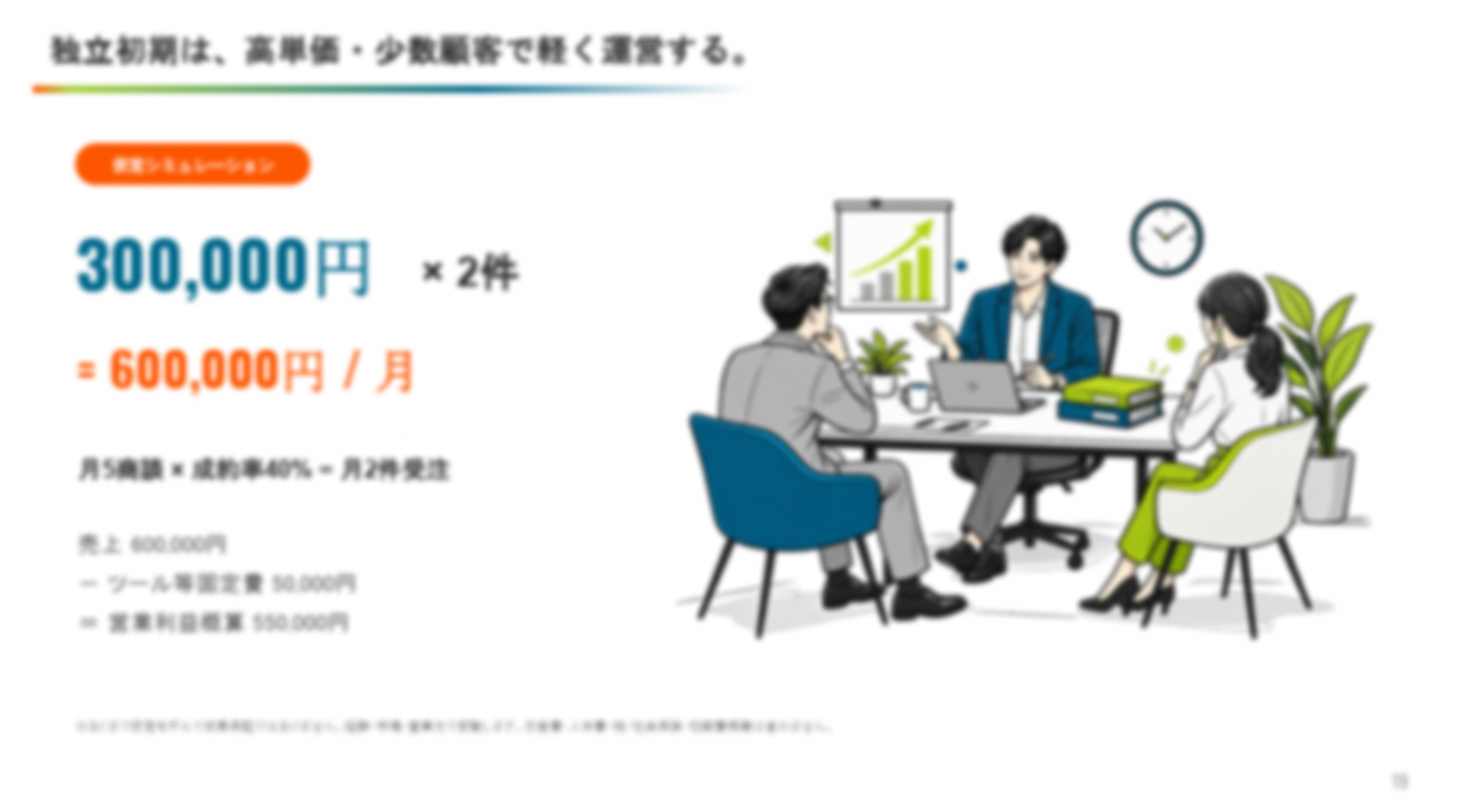 会社員のうちに、売れる事業の設計図を。退職を急がない90日間の独立準備という選択