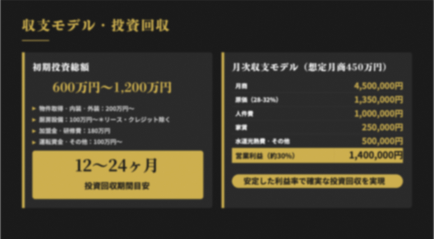 4種類のラーメン×18席の小箱戦略！月利150万円を叩き出す高収益FC