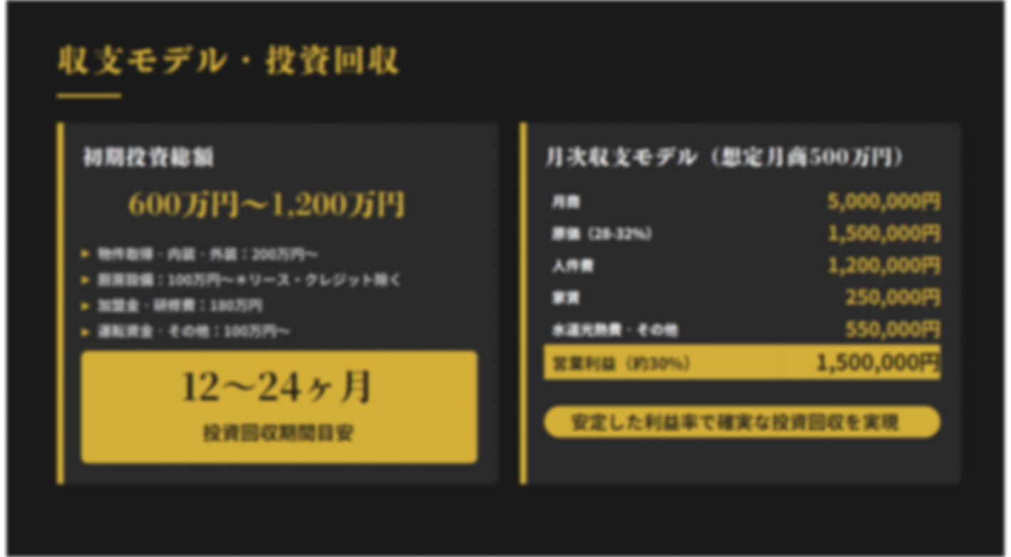 4種類のラーメン×18席の小箱戦略！月利150万円を叩き出す高収益FC