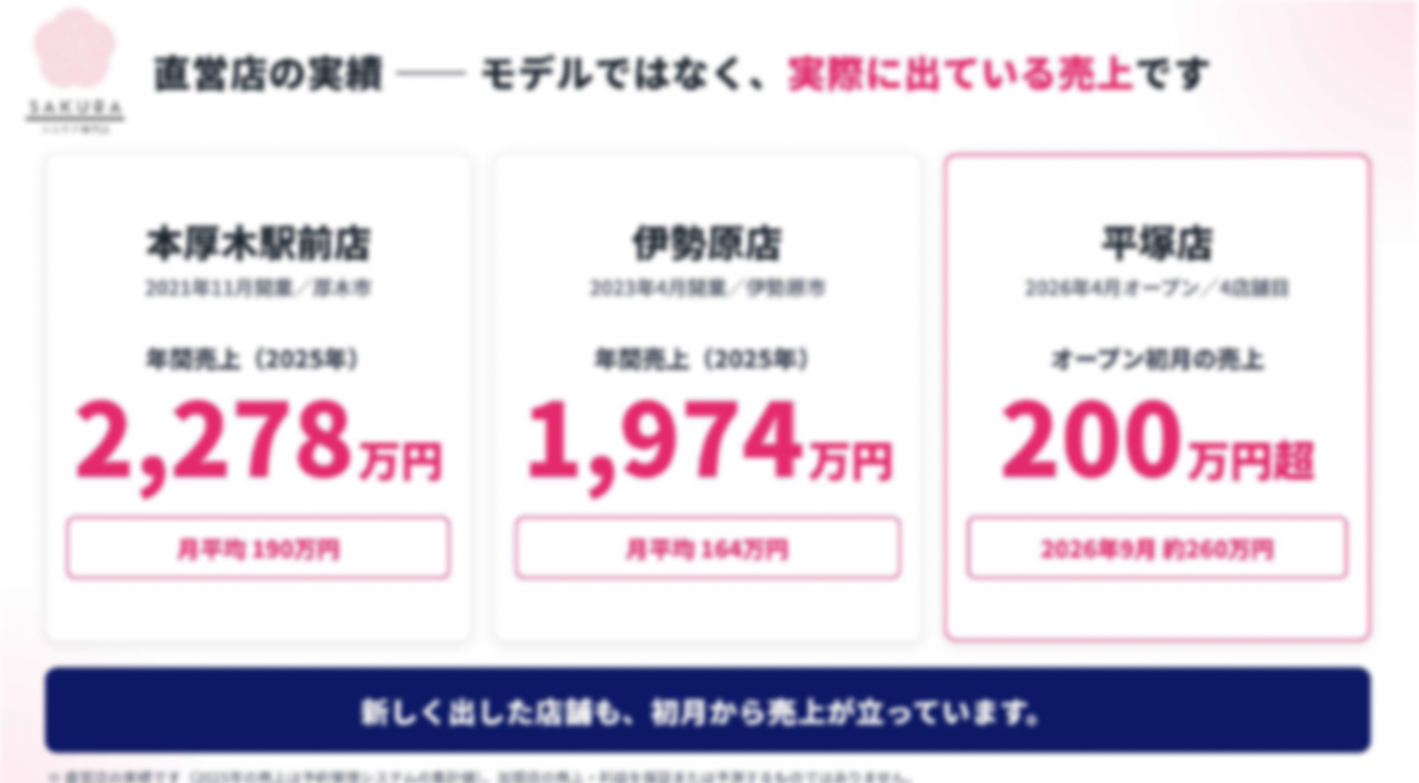 医療もエステも合わない女性の第3の選択肢。専門店ほぼゼロの市場へ未経験から参入！
