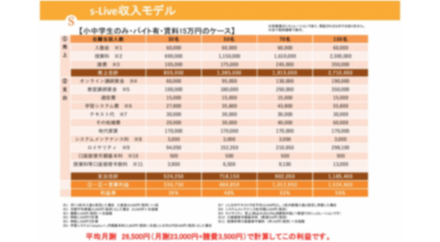 【新しい形の個別指導塾】未来に向けてどんどん進化していきます