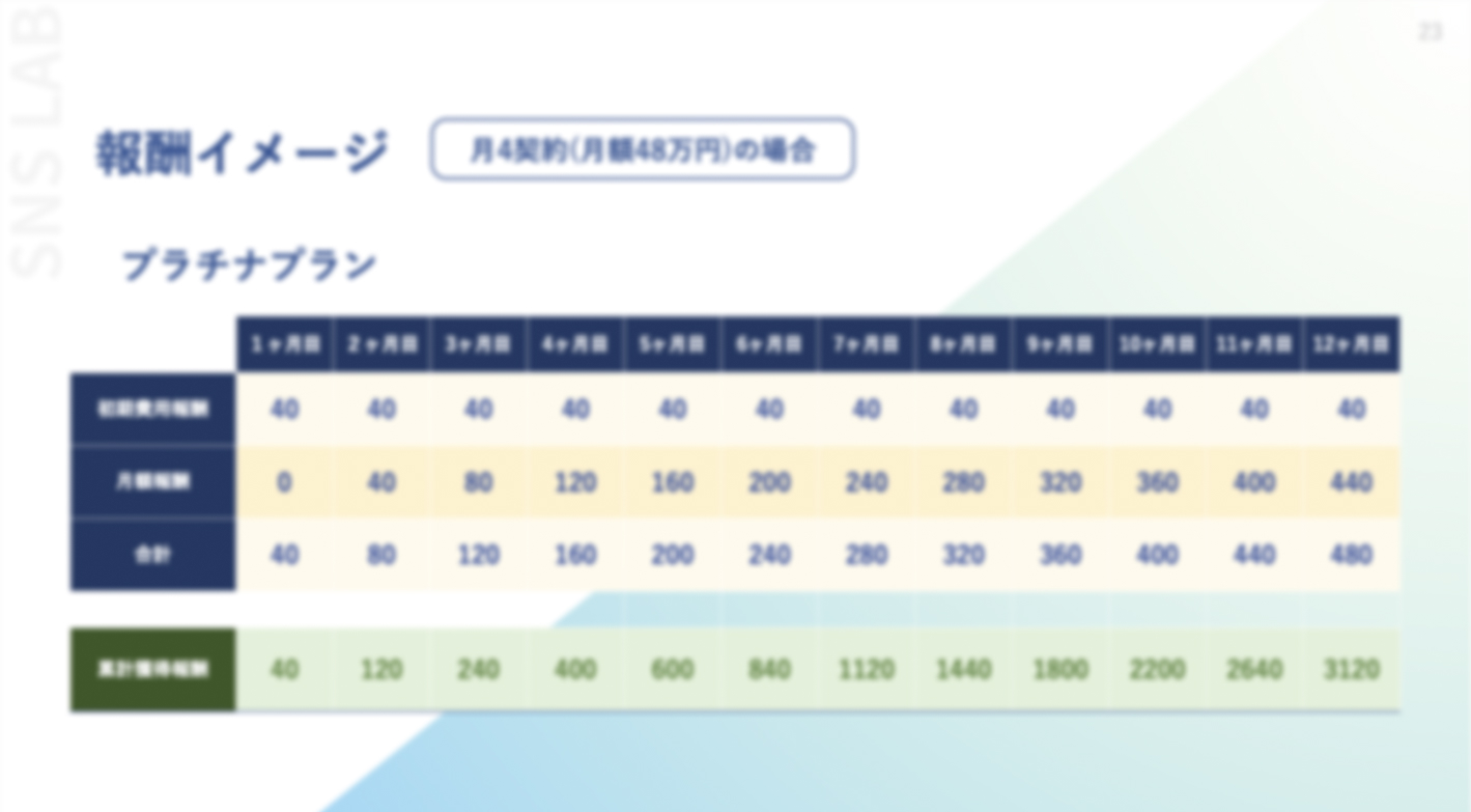 無店舗・無在庫・低資金の低リスク開業！自由な時間で安定的な継続収入を作るビジネス