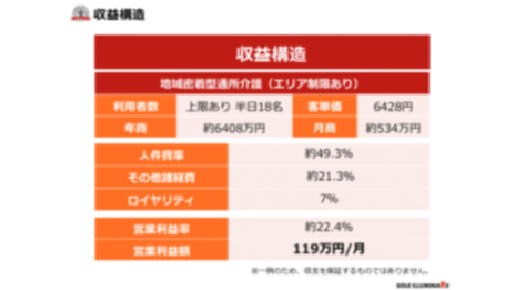 国が後押し＆市場拡大中の「リハビリ特化型デイサービス」で長期的な安定収入を得る！