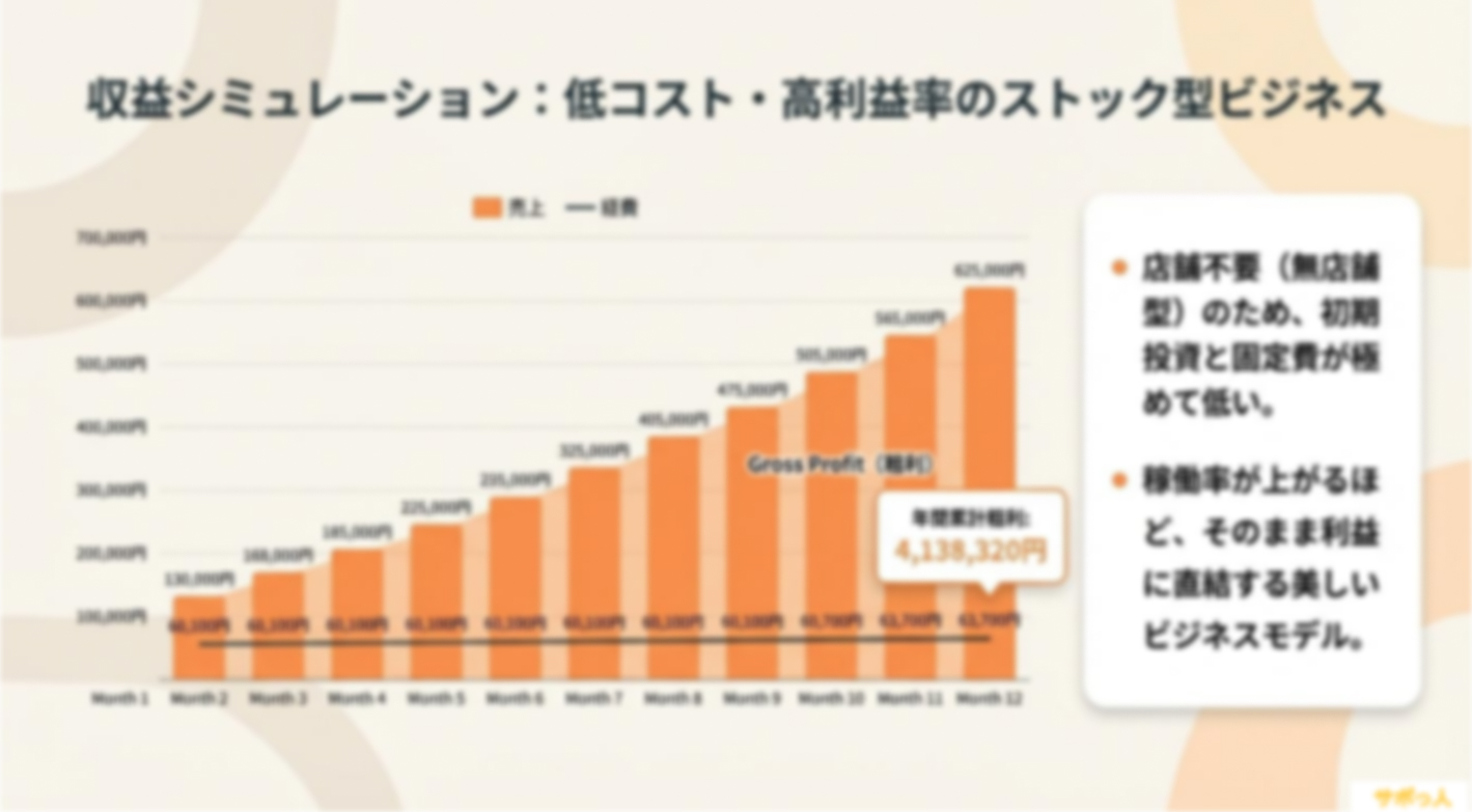 「介護保険外サービス＆ペットサービス事業」に挑戦！複数の収入源で長期経営を実現
