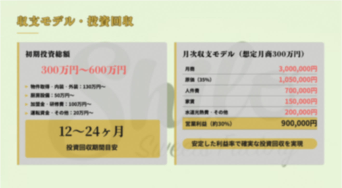 日常にワクワクを届ける！唯一無二の複合スイーツFCモデル