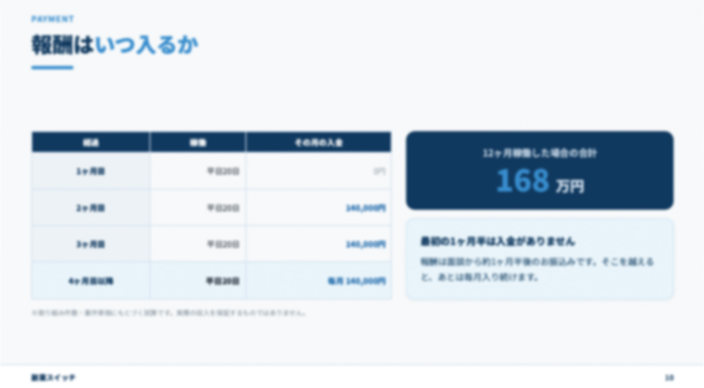 スキマ時間で月20万円！届いた案件をこなすだけの“堅実”な副業モデル
