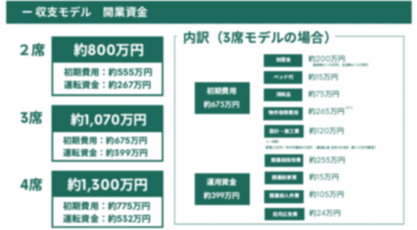 【東京23区内を中心に募集中】物件開拓やセラピストの採用・育成も本部にお任せ！