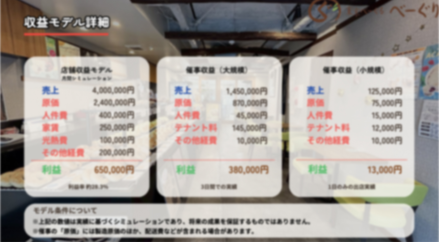 4年連続アワード受賞の味！未経験から大型催事で利益38万円を目指す