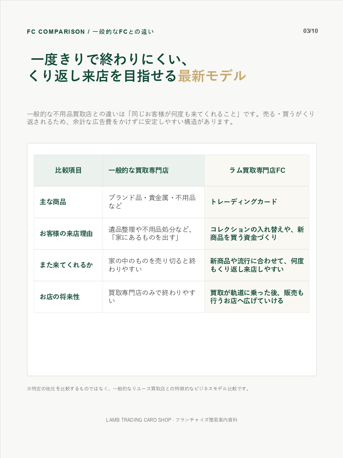 未経験でも月商1,000万円が狙える！高収益と安定が手に入るトレカショップ経営