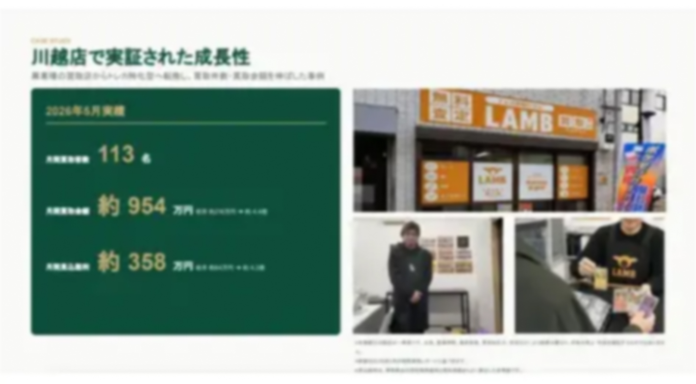未経験でも月商1,000万円が狙える！高収益と安定が手に入るトレカショップ経営