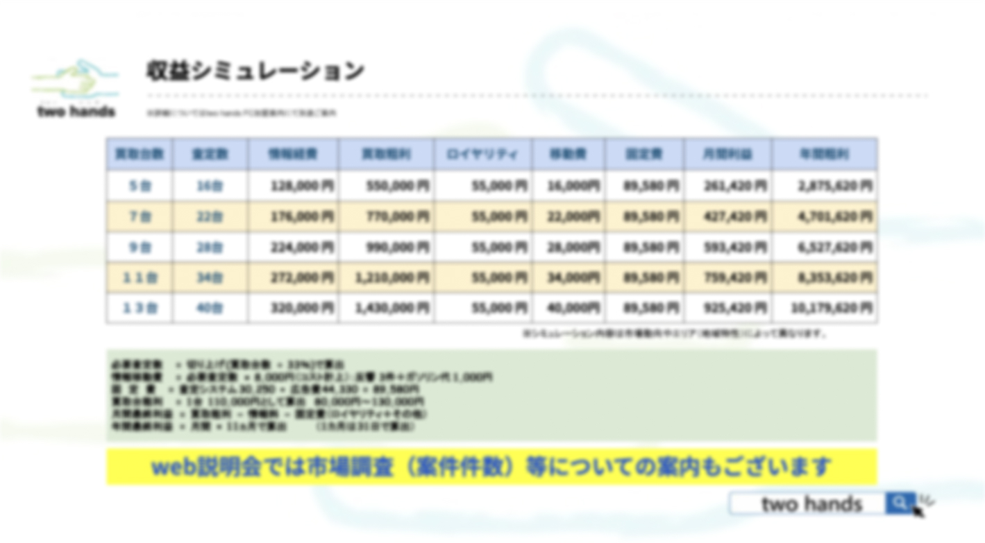 店舗・経験・在庫不要！低リスクで始める中古車買取ビジネス