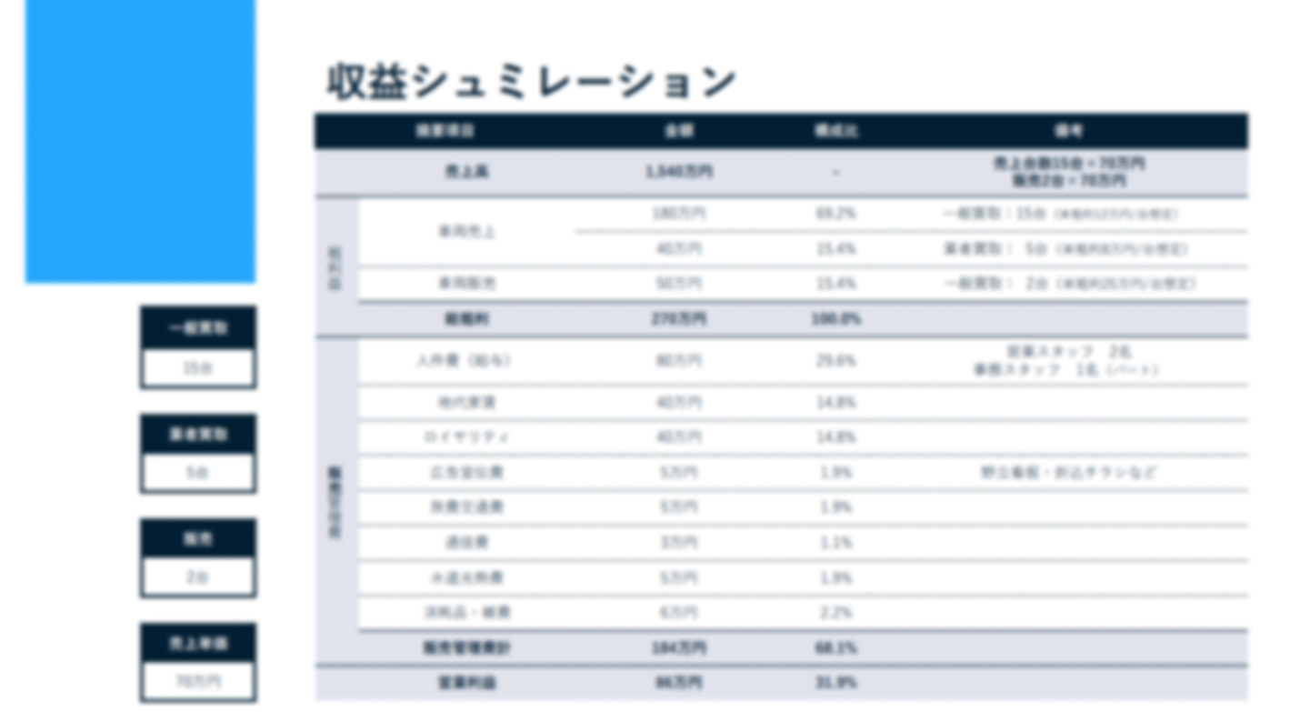 【開業資金1,500万円～】関西でトップクラスの知名度！車買取ビジネスを展開！
