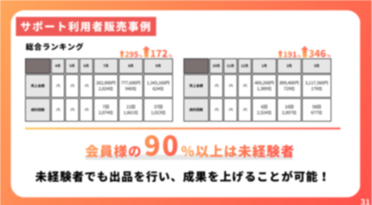 【開業資金32.5万円～！】面倒な業務は全て代行！投資や副業を始めたい方に最適！