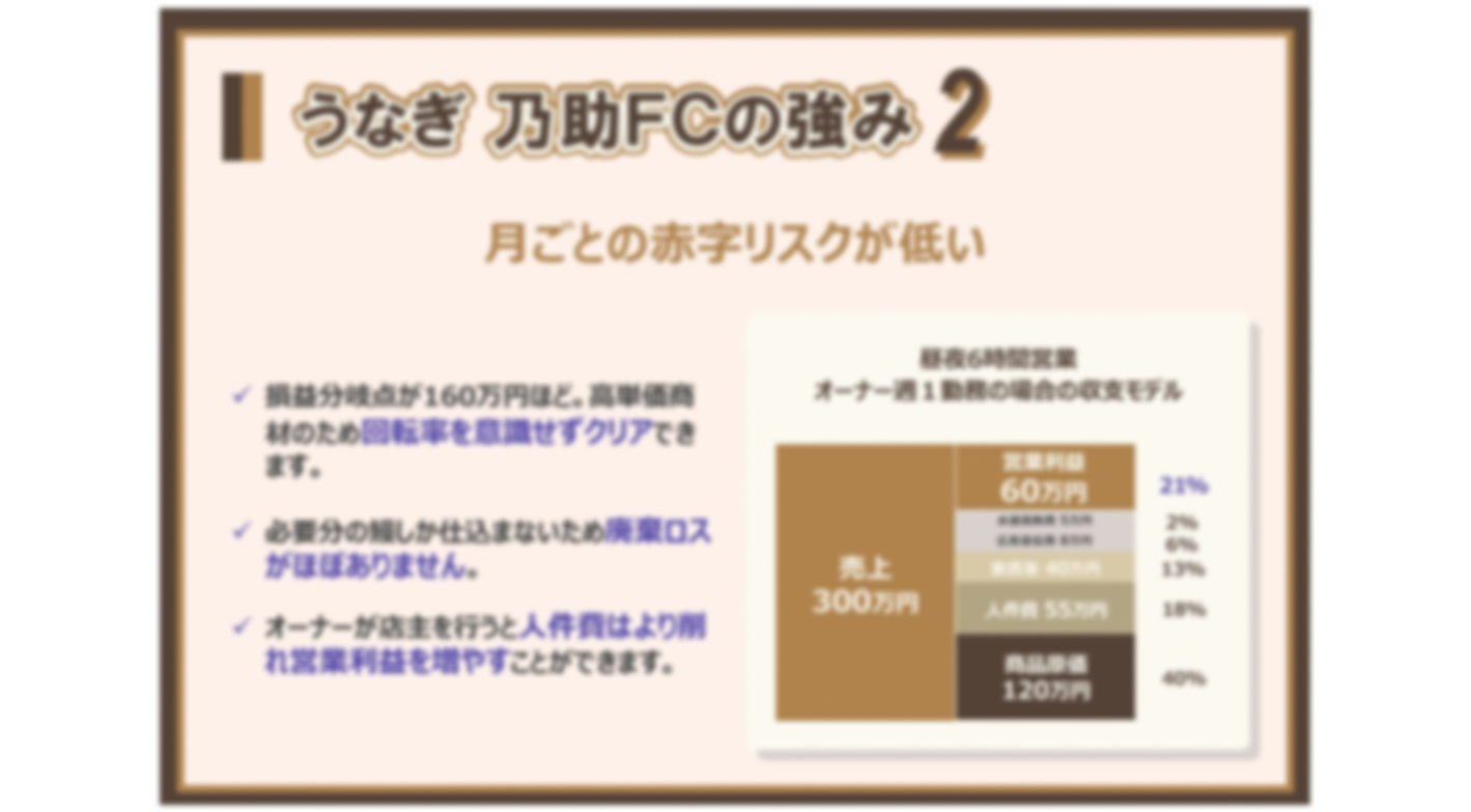 月商300万円を目指せる！職人不要で低資金で始められるうなぎ専門店