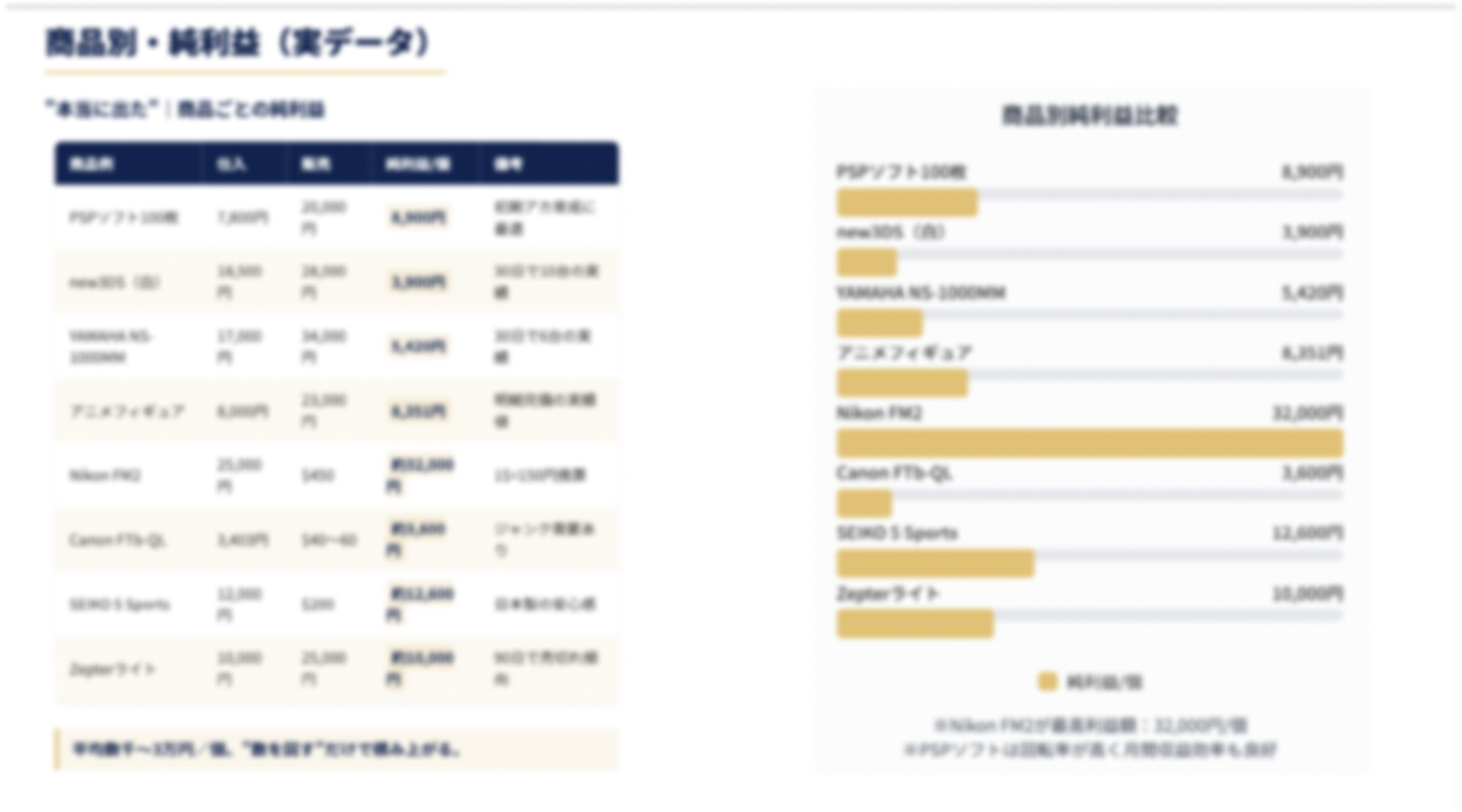 在庫リスクゼロ×利益率40%超！未経験から始める輸出フランチャイズ『輸出大名』