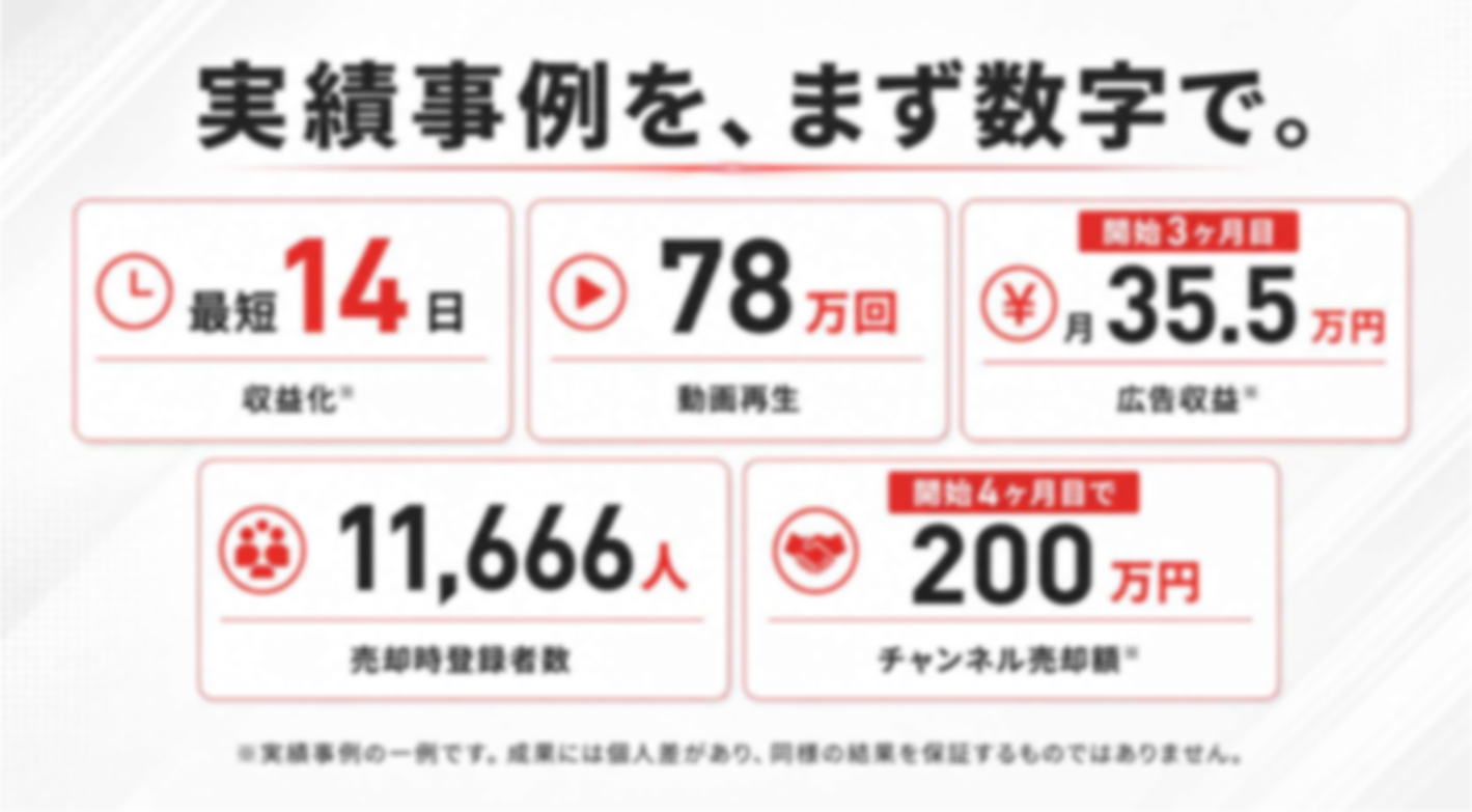 顔出し・撮影不要の雑学系YouTube運営！スクールで学んだ先は、教える側へ