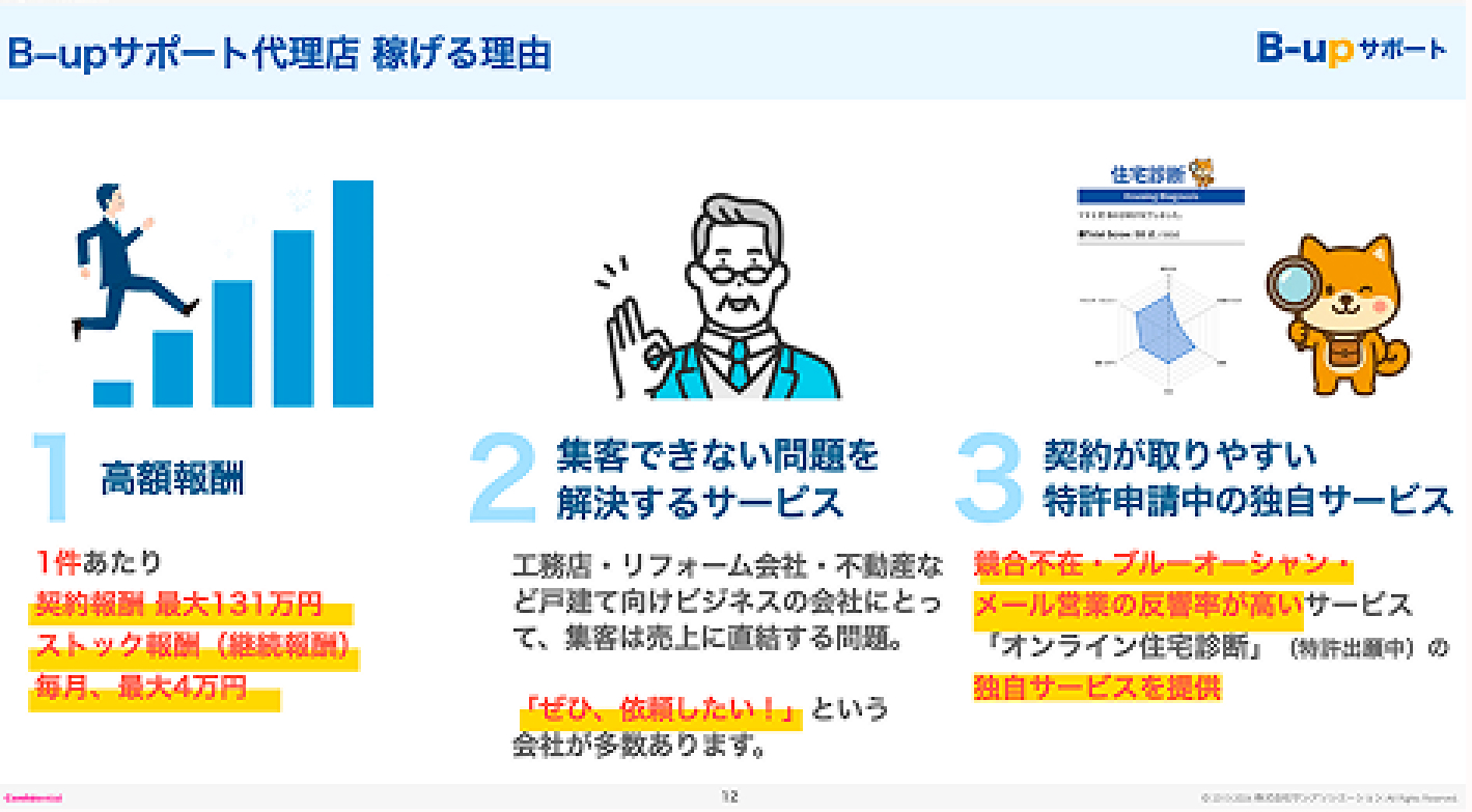 建築・不動産業界に特化！Google・Yahoo!風評被害対策×Web集客支援