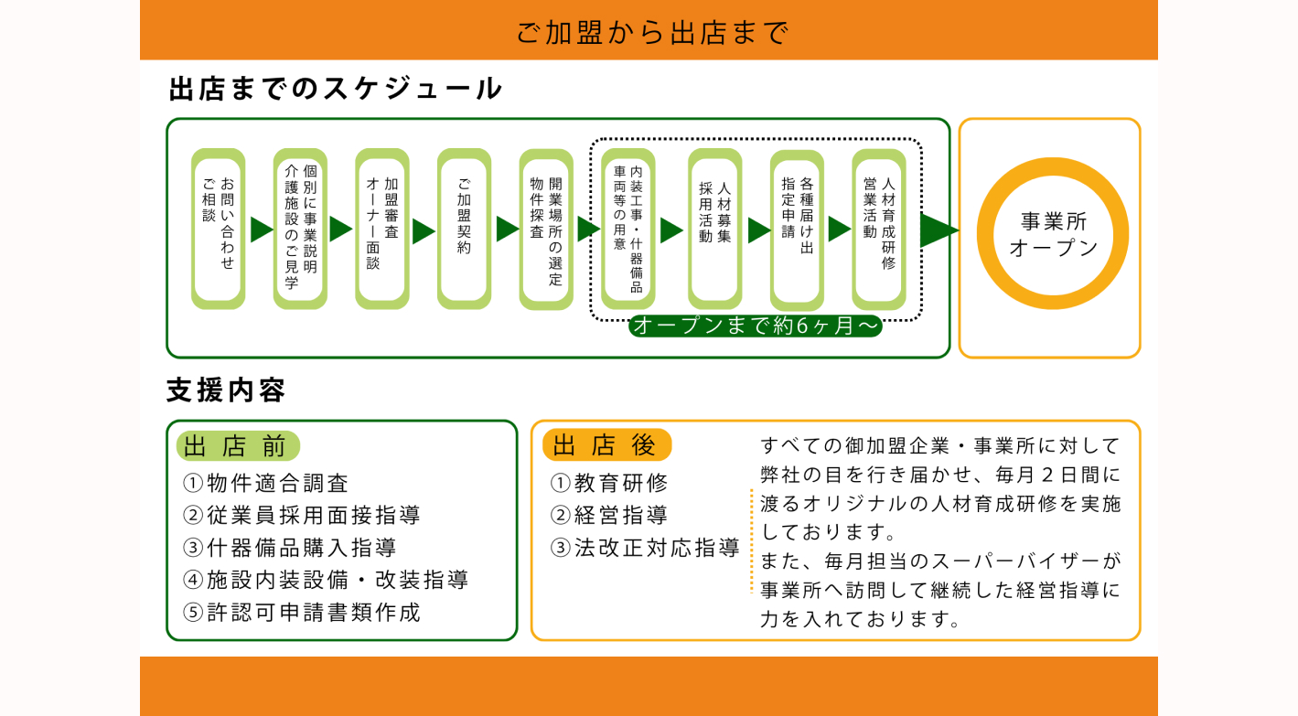 高齢者向け小規模デイサービス！未経験者や外国籍オーナーも多数活躍中！