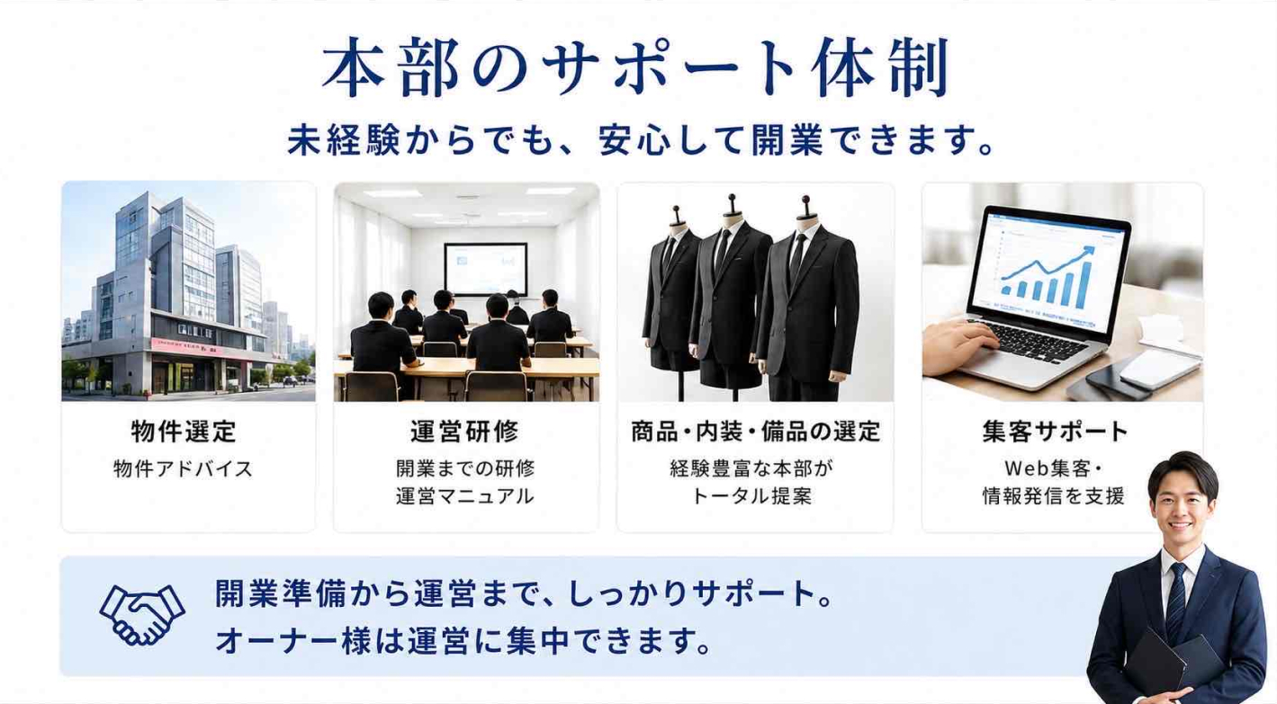 【加盟金0円】究極の手離れ経営！空き部屋・スペースが24時間稼働の新しい収益源に