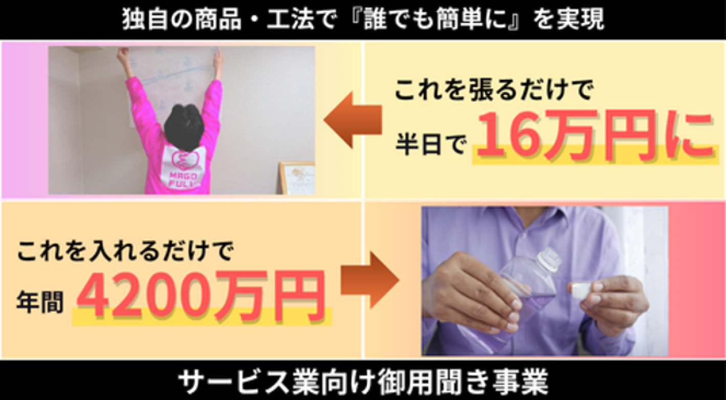 マゴフル