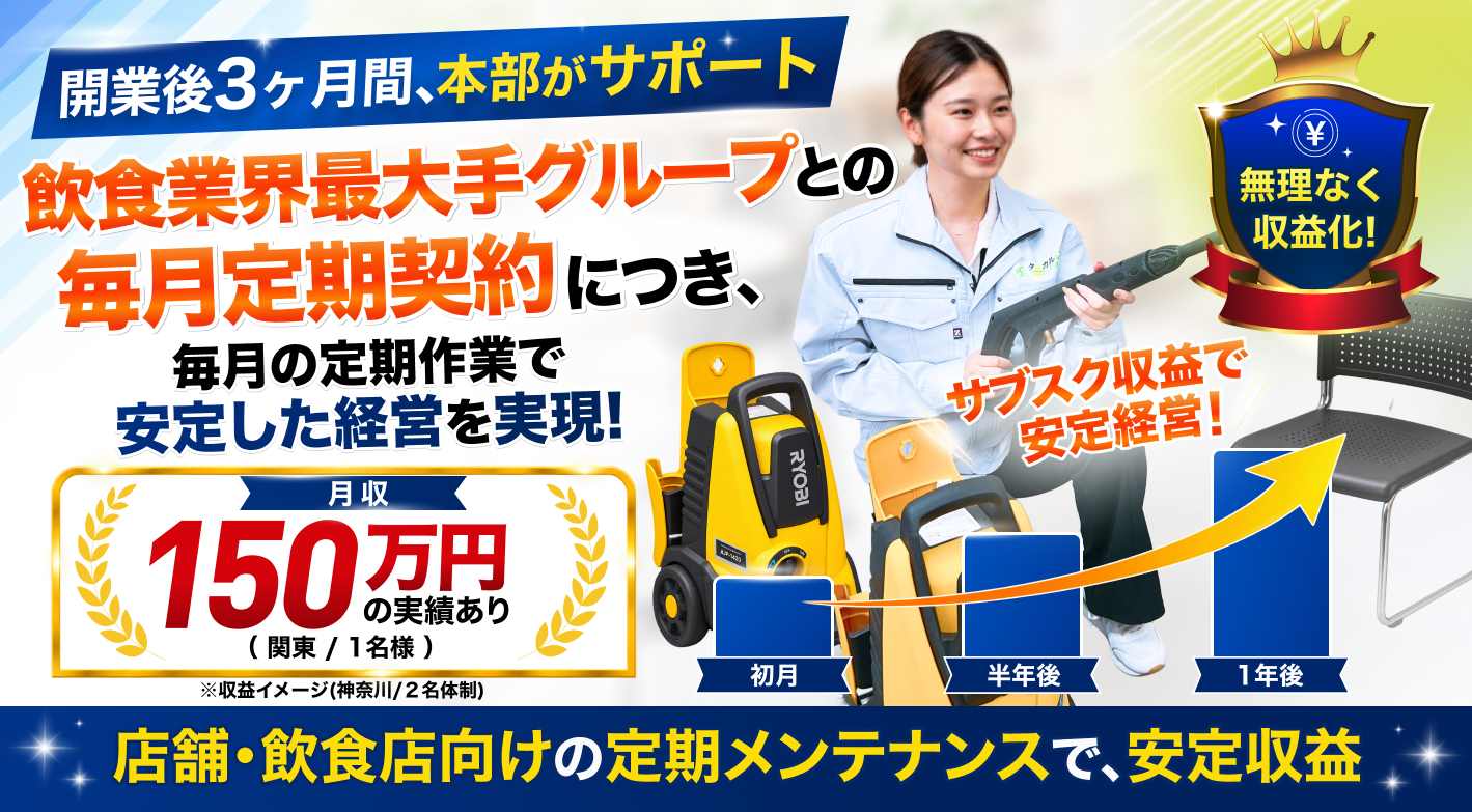 マゴフル